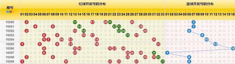 探索双色球彩票201走势图，理性与机遇的交织201走势双色球201走