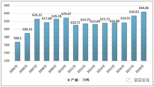 2015年双色球走势分析，数据背后的秘密与连线图解密2005年双色球走势图带连线图