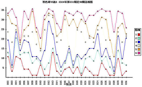 2014年双色球走势图结果，一场数字的奇幻之旅2014年双色球走势图结果分析