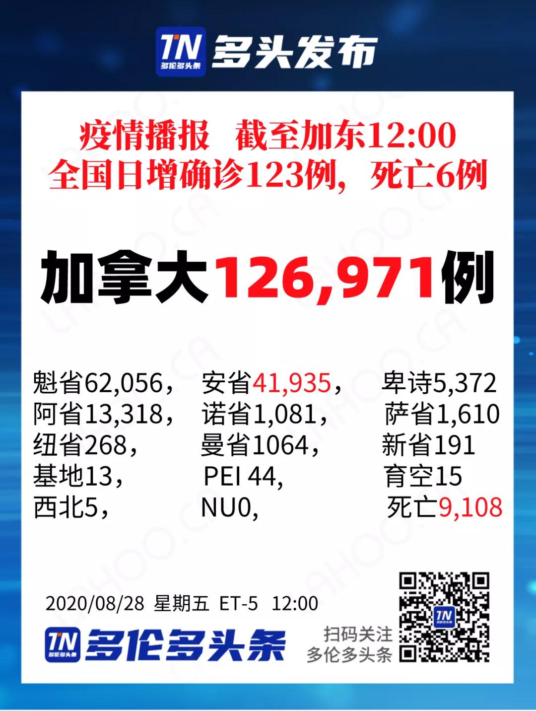 admin 第61页