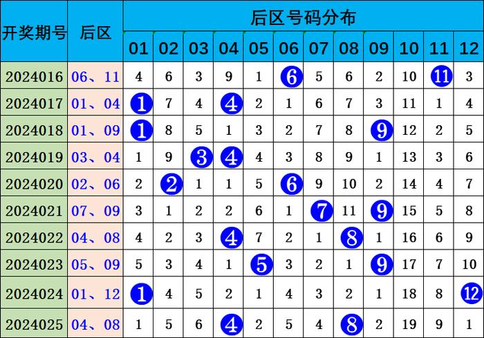 跨度走势图