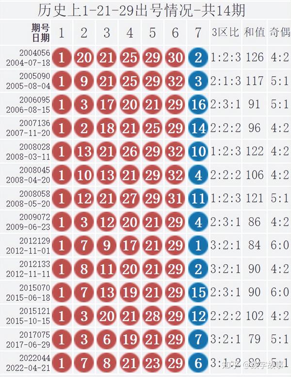 2036年1月7日，双色球弃奖背后的社会现象与思考1月17日的双色球