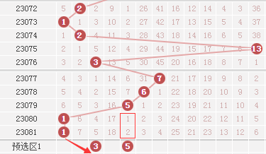 探索大乐透红球定位走势图，揭秘数字背后的秘密大乐透红球定位走势图带连线图