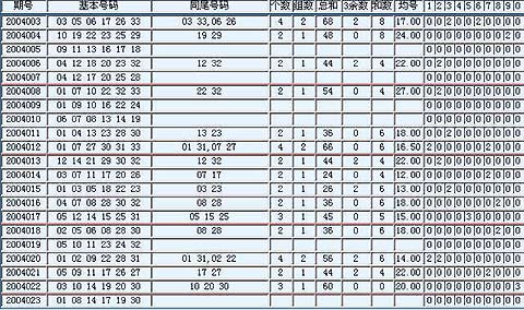 福彩双色球，探索数字的奥秘与和值表的魅力双色球和值大全