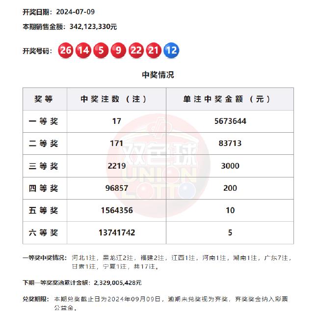 双色球试机号