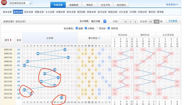 揭秘双色球杀蓝公式，从未错过的背后逻辑与理性分析最新双色球杀蓝10个公式(准确率很高的)