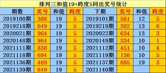 排列三，奇偶走势图—开奖信息即时洞悉的智慧之窗排三和值和尾走势图开奖及时更新