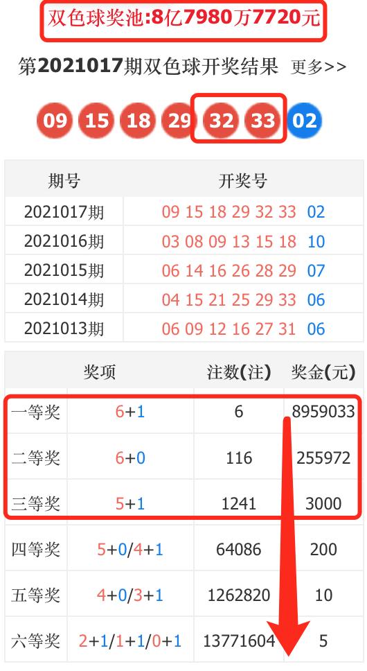 梦想成真