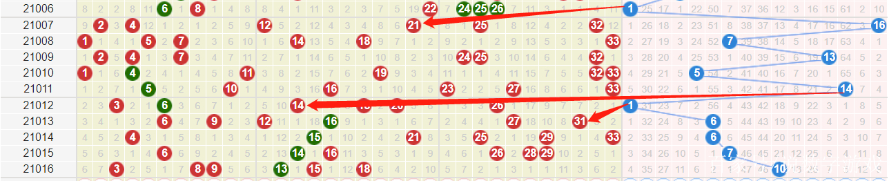 探索双色球6减2测红公式，揭秘数字背后的奥秘双色球6减2测红法使用方法