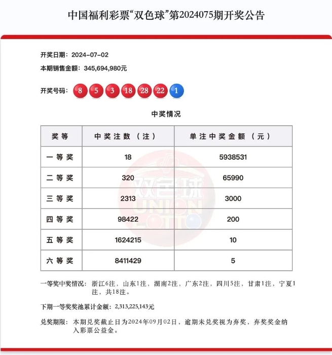 探索双色球，揭秘中奖金额的奥秘双色球怎么中奖金额最高