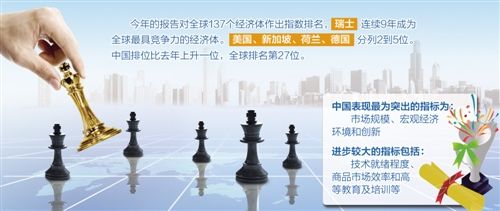 创新驱动