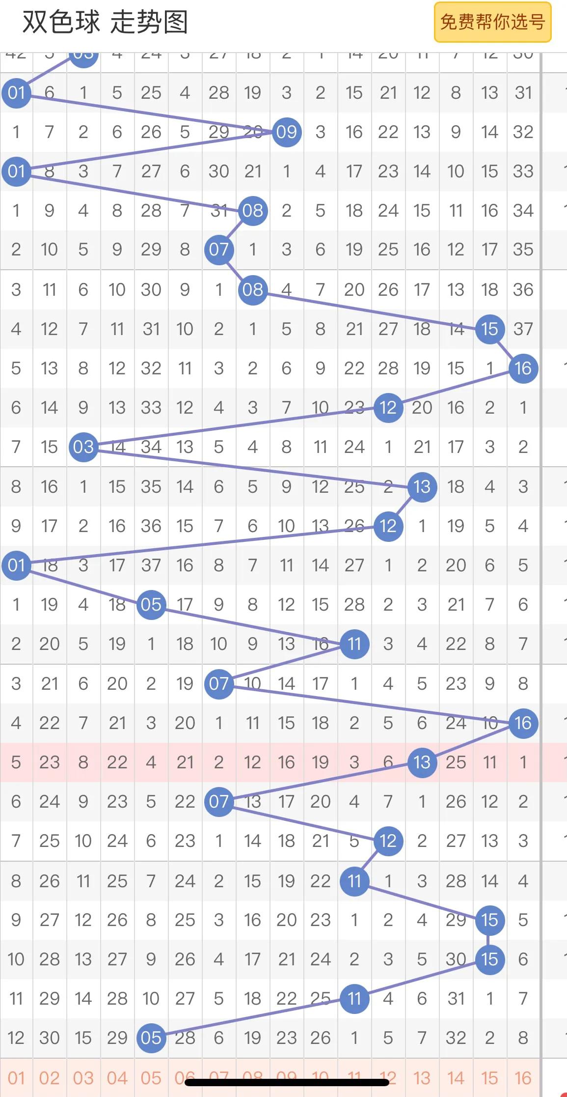 福彩双色球，揭秘4个红球的奖金奥秘福彩双色球4个红球多少钱一注