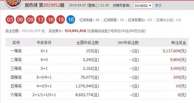 2019年双色球第4期，深度解析与精准预测推荐号双色球146期预测号码分析图
