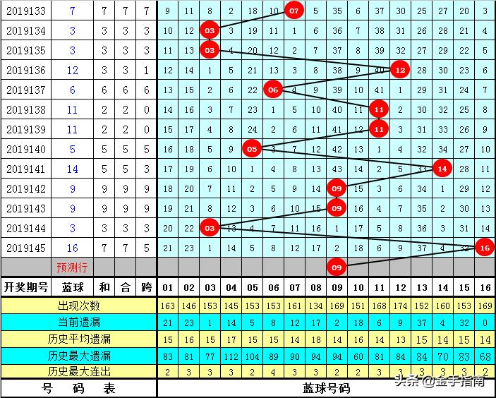 双色球146期实票大晒，揭秘彩民的幸运时刻双色球146期晒票实票最新
