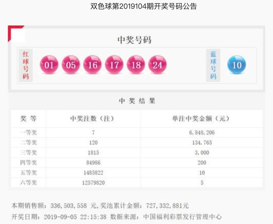 探索双色球146期AC值，揭秘中奖密码的奥秘双色球输入号码查询器一百四十六期
