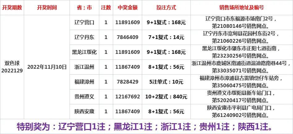 双色球146期实单分析—理性投注，乐享其中14062期双色球