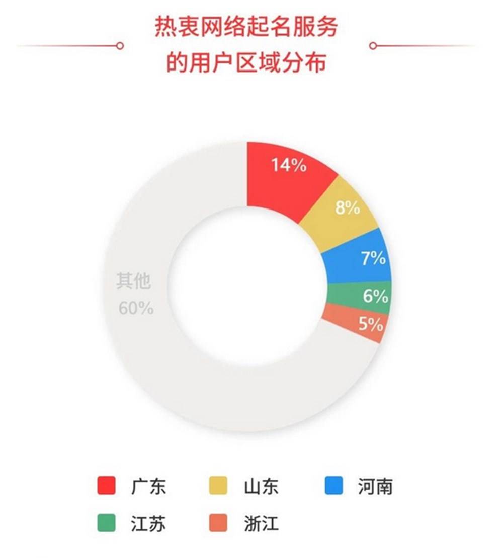 山东群英会
