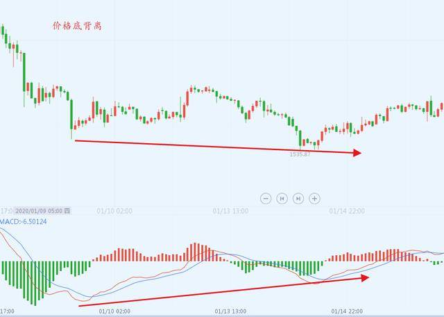 福彩3D综合分布图走势图的深度解析与策略应用福彩3d综合分布号码走势图