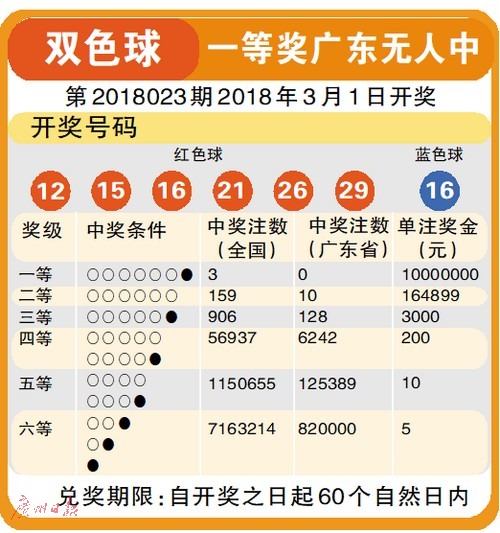3D千禧试机号，金码、对应与关注，解码数字世界的奥秘福彩3d千禧试机号金码关注码金码