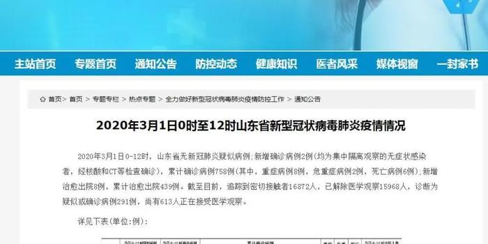山东近期出现大量感染病，疫情应对与公众健康反思山东爆发惊人传染病