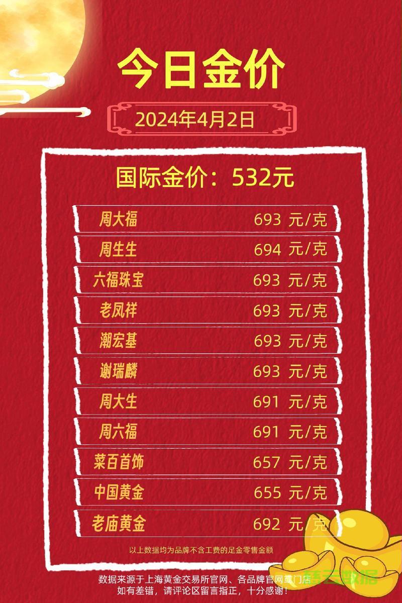 今日上海黄金交易所金价，市场动态与投资策略分析上海黄金交易所今日金价实时行情!厂