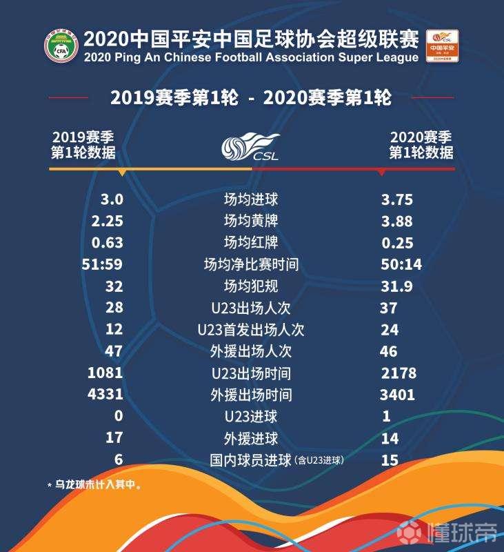2018年中国足球超级联赛，激情与挑战并存的赛季2022年中国足球超级联赛结果