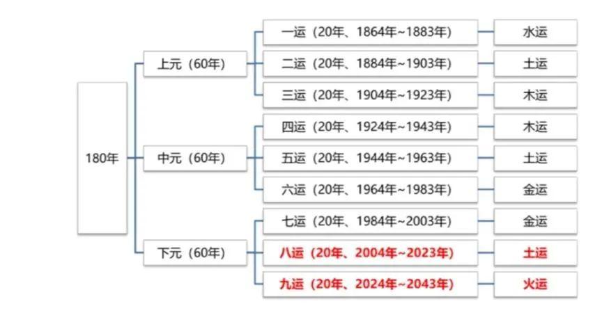2043年新奥彩票今晚揭晓，数字背后的幸运与期待2024新奥今晚开什么2024年新澳113期开什幺码