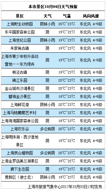 2043年新澳开奖号码