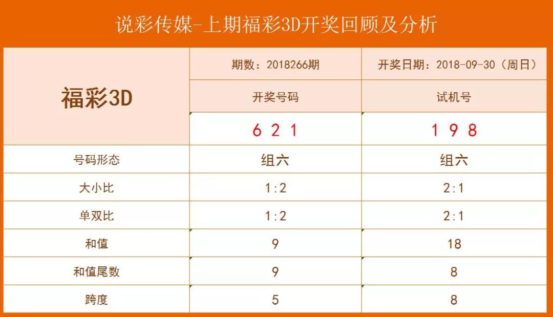 福彩3D开机号，家财兴旺的神秘钥匙家彩开奖专门提供福彩3d开机号关注