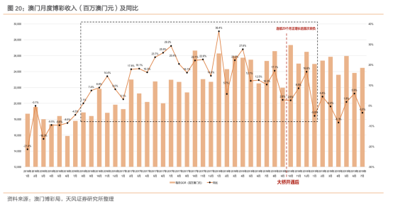 2035年澳门展望，资料与趋势的深度解析2023年澳门资料澳门酷知网