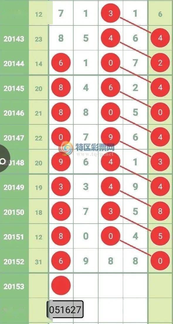 2 数字期待