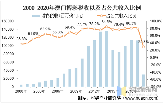 2035年澳门精准正版资料，未来博彩业的科技革新与合规发展2023澳门精准正版资料大全今晚的