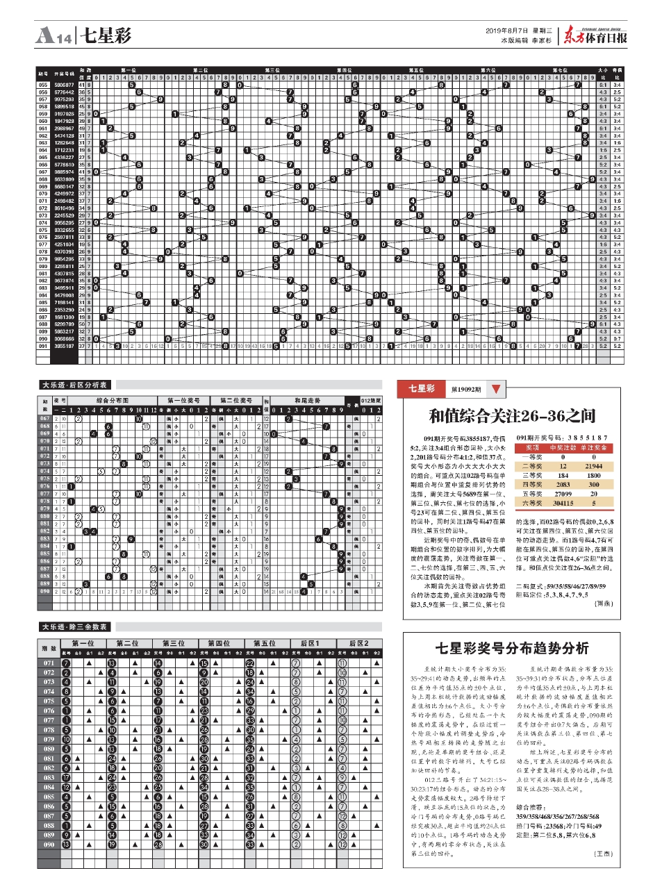 七星彩开奖号码走势图带连线60期，深度解析与趋势洞察七星彩开奖号码走势图表60期