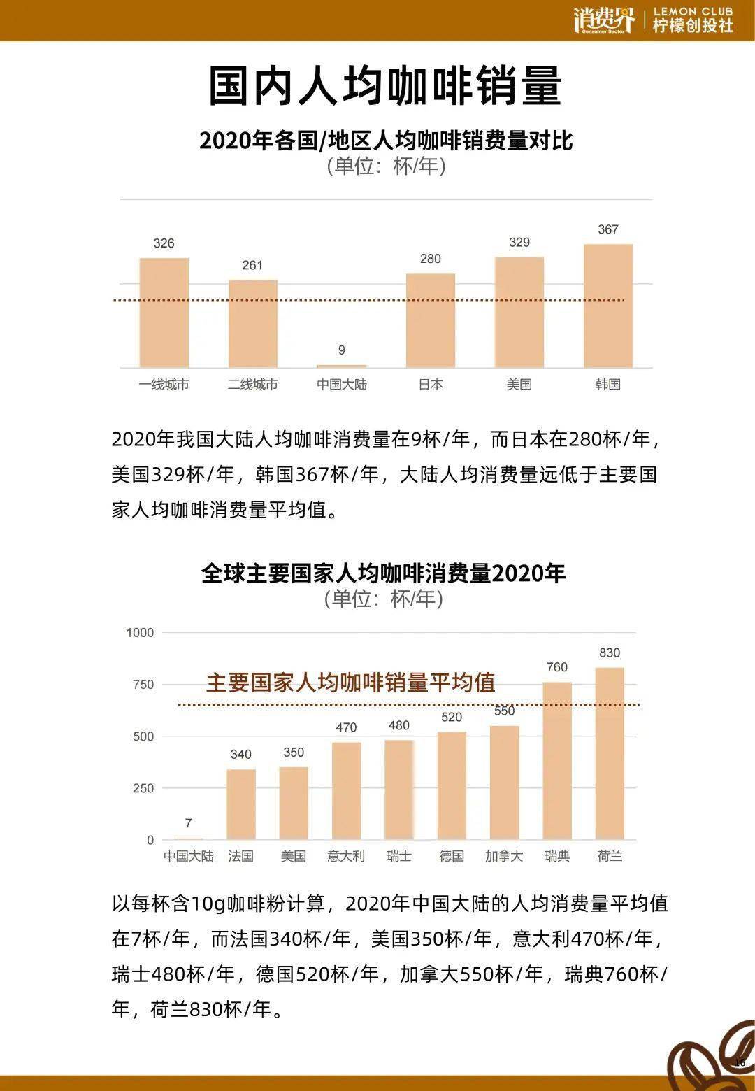 澳门六个赌牌盈利规模分析，竞争与机遇的深度剖析澳门六个赌牌持有者