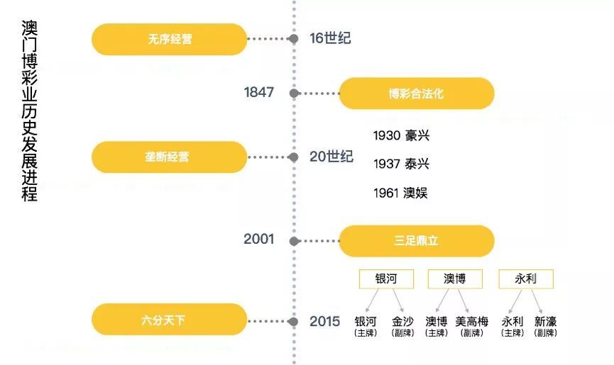 澳门六个赌牌的竞标与价值探讨澳门六个赌牌多少钱啊一张