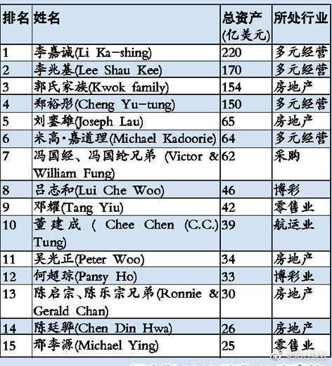 澳门六张牌照，谁拥有及简称解析澳门6张赌牌在哪几家