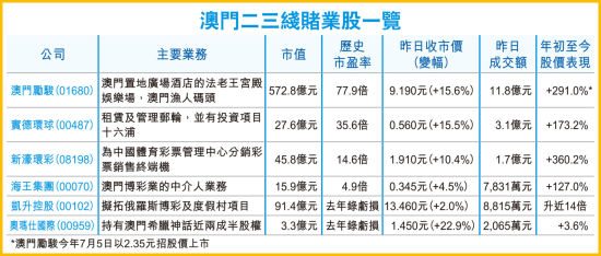 澳门六张牌照最新指南，解锁博彩业新篇章澳门六个牌照