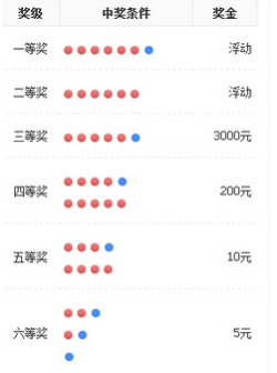 澳门六网开奖结果,今日揭晓的幸运号码澳门六网开奖结果今天开什么号了呢