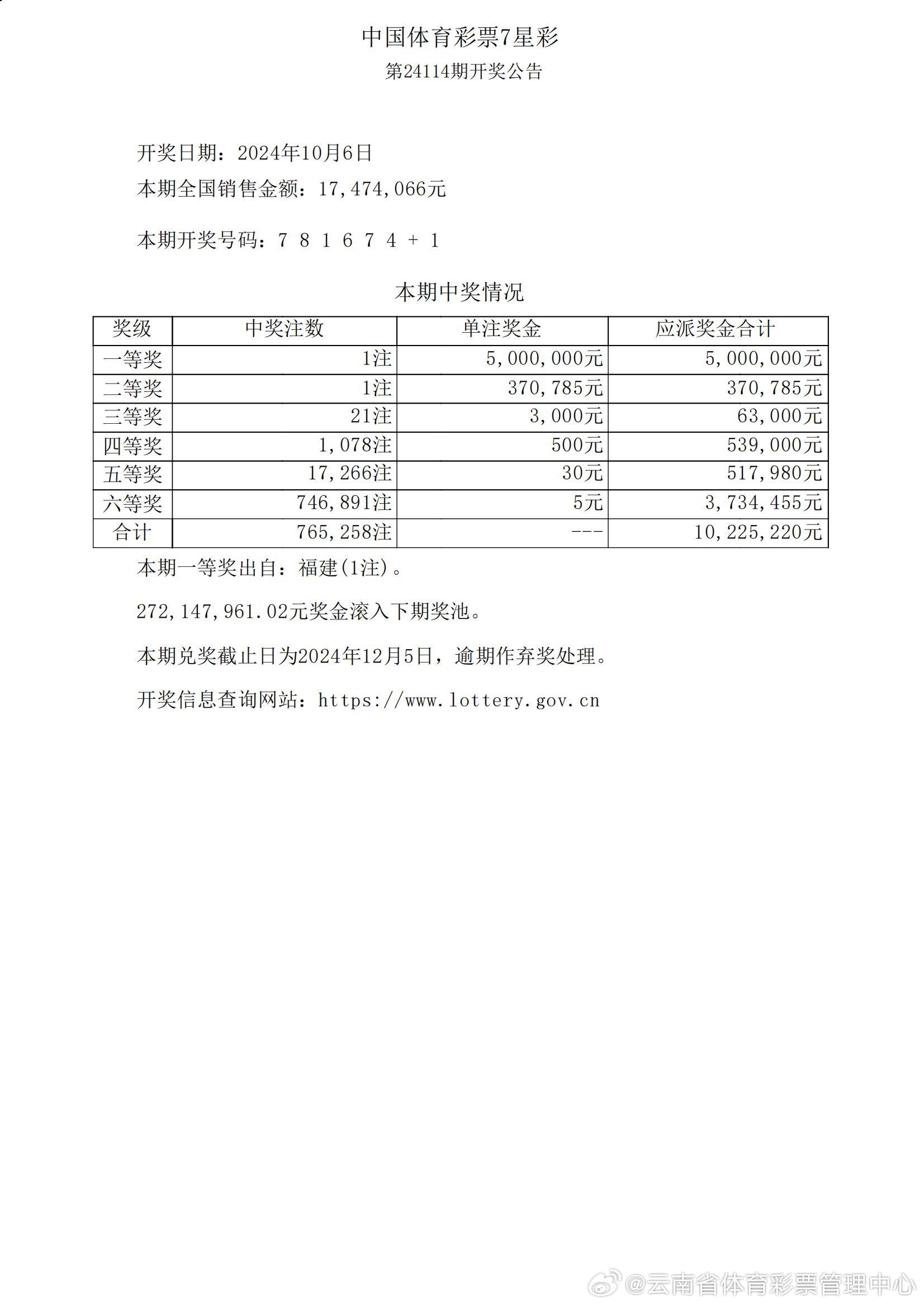 澳门六采140期开奖结果查询,最新消息表与深度分析澳门六下彩开奖结果173
