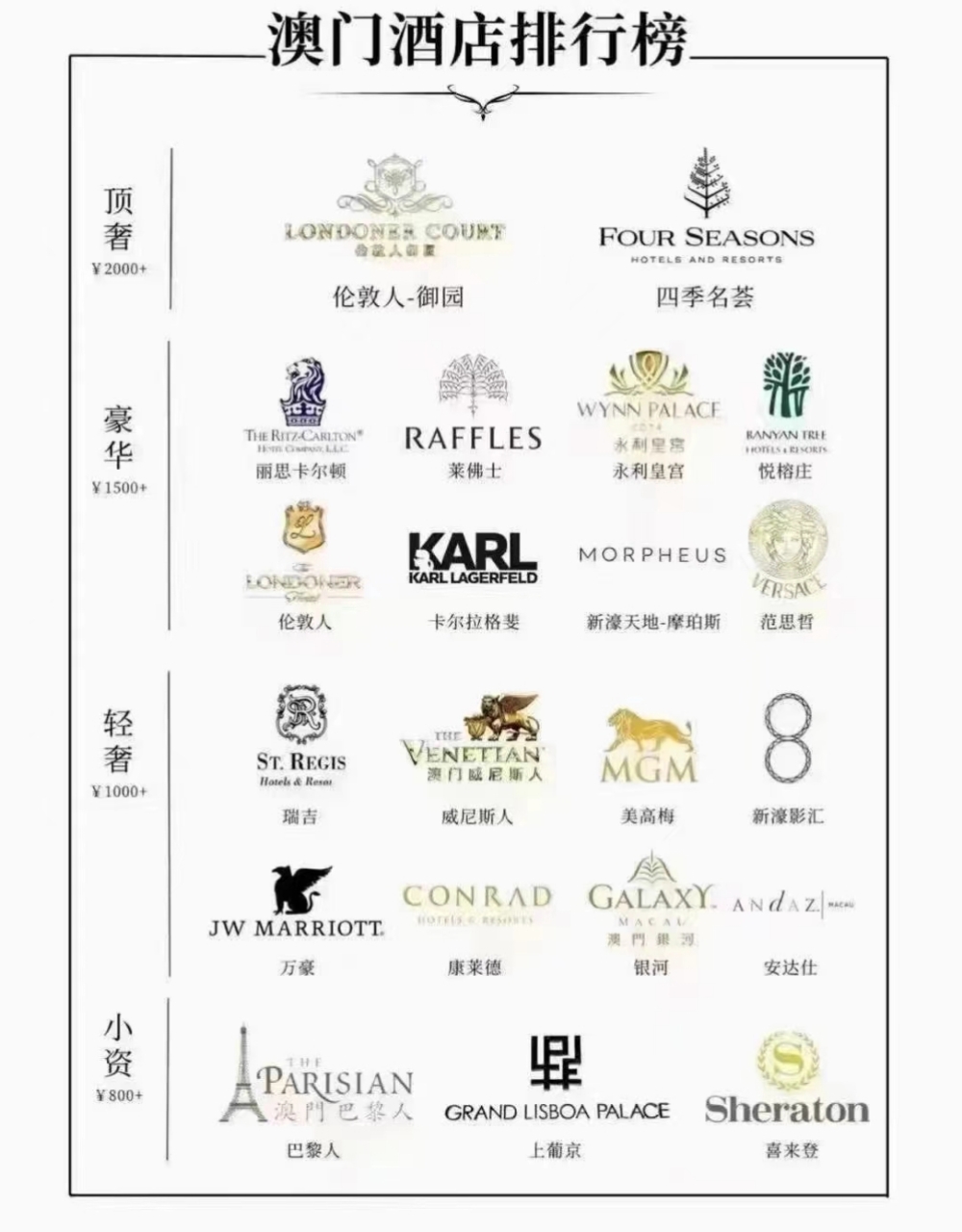 澳门六大酒店集团及其旗下酒店概览澳门六大酒店集团有哪些酒店品牌